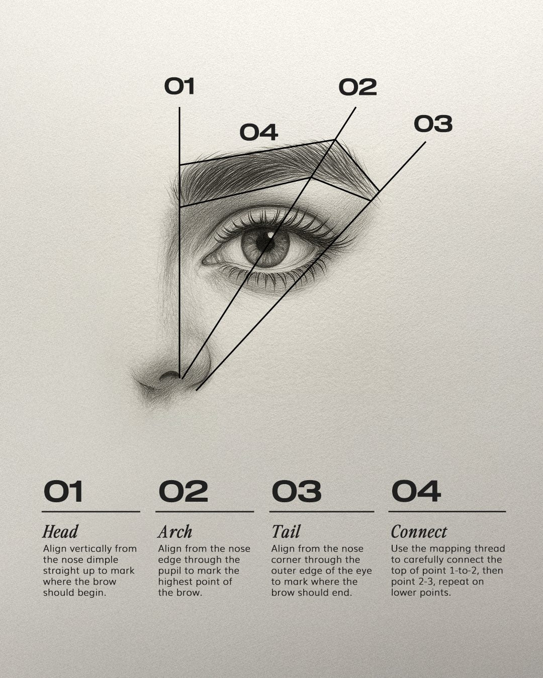 Brow Mapping Kit